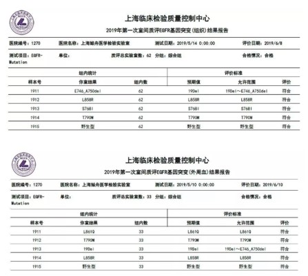2019年6月11日：中科普瑞又双叒叕满分通过上海临检中心室间质评
